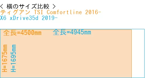 #ティグアン TSI Comfortline 2016- + X6 xDrive35d 2019-